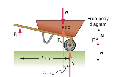 Solved: Consider The Following Figure. (a) What Is The Mec... | Chegg.com