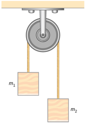 Solved The device shown below is the Atwood's machine | Chegg.com