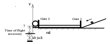 Projectile Motion