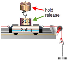 An illustration of 200-gram mass being dragged and dropped onto a cart.  An empty mass hangar is suspend from the right end of the track by a string passing over a pulley.