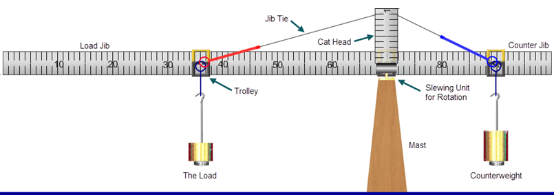 The beam balance apparatus set up to resemble a construction crane.