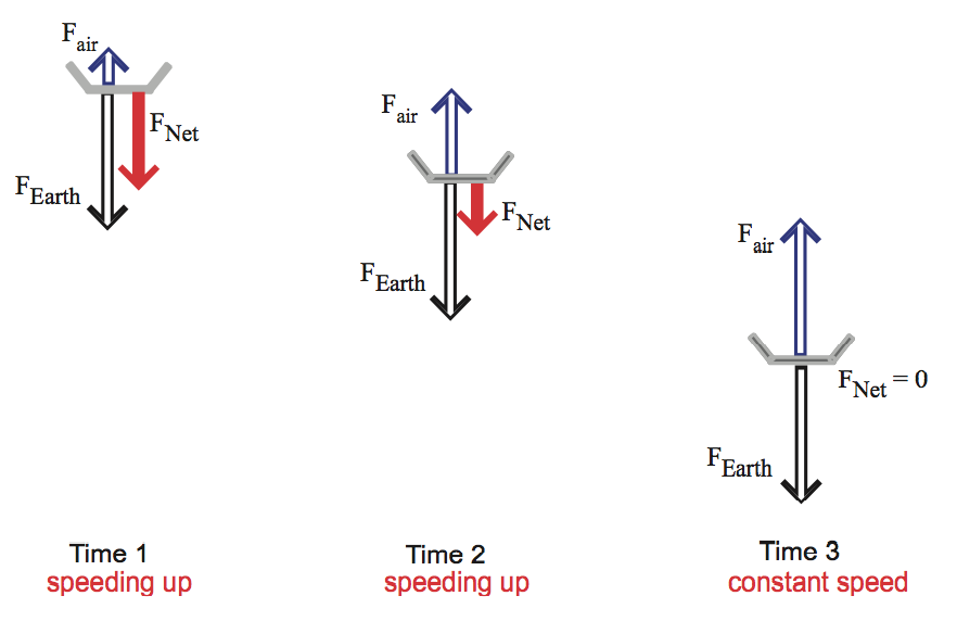 force of air resistance formula