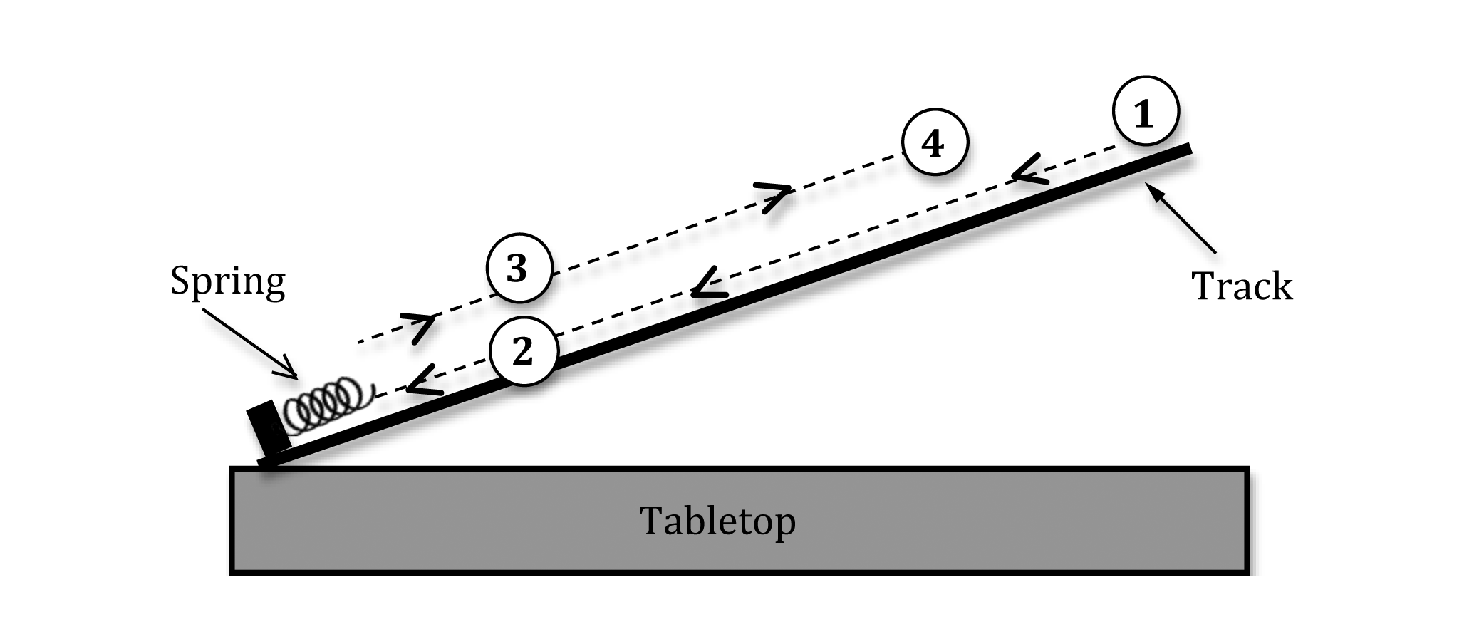 Impulse & Momentum. What is momentum? Momentum is a commonly used