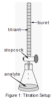 The Titration - BOW Medical