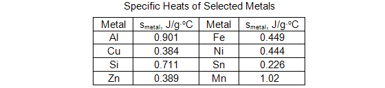 Specific Heat Of Metals Chart