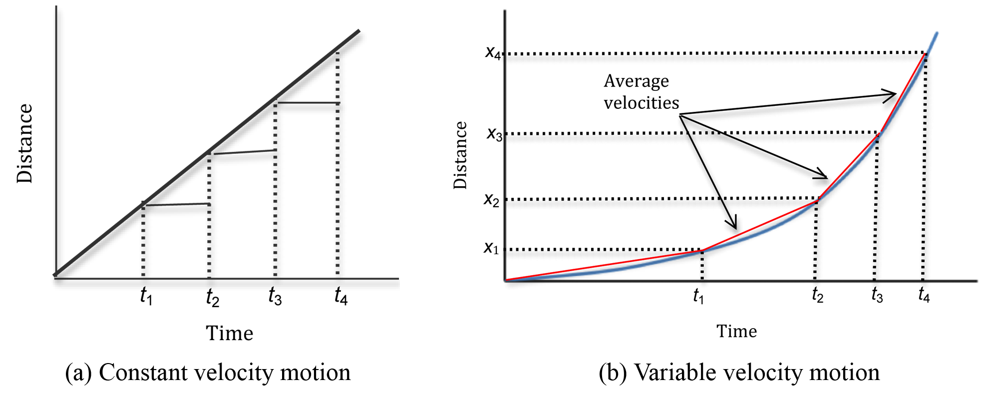 distance vs increasing x vs closest point alan datagraph