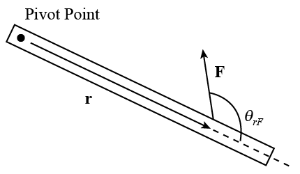 Example of the motion rate vector. Vertical lines mark the labelled