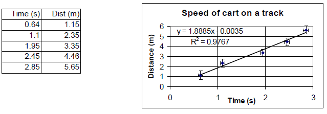 graphical analysis physics lab