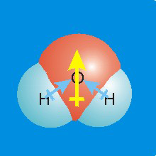 H2O bond dipoles