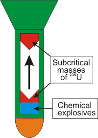 atomic bomb schematic