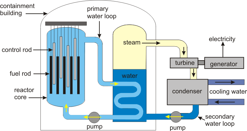 Chapter 11 – Nuclear Chemistry