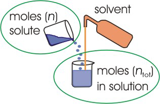 mole fraction