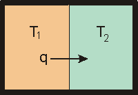 thermal reservoirs in an insulated container