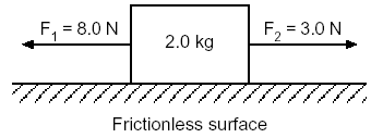 Solved: Two Forces Are Applied To A 2.0-kilogram Block On ... | Chegg.com