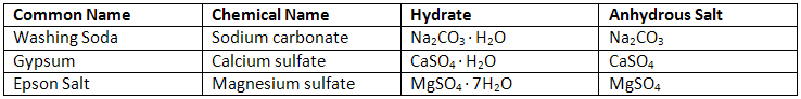 Table 1