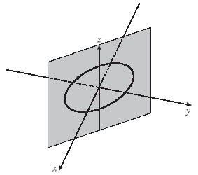 Solved Match each given vector equation with the | Chegg.com