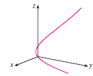 Solved Match The Parametric Equations With The Graphs I Chegg Com