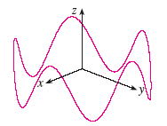 Solved Match The Parametric Equations With The Graphs I Chegg Com