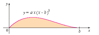 Solved Let S be the solid obtained by rotating the region | Chegg.com