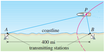 Solved: The LORAN (LOng RAnge Navigation) Radio Navigation... | Chegg.com