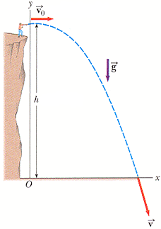 Solved: A Student Stands At The Edge Of A Cliff And Throws... | Chegg.com