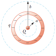 Solved: A Thin, Hollow Sphere Has A Charge Q = −1.95 NC Ev... | Chegg.com