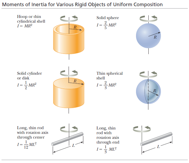 Solved: Consider An Object With Any One Of The Shapes Disp... | Chegg.com