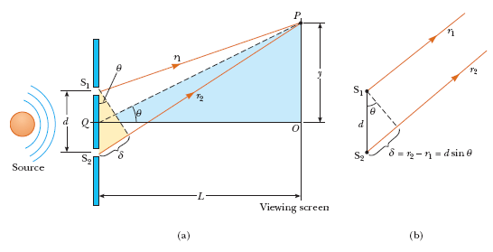 Solved: A Plane Monochromatic Light Wave Is Incident On A ... | Chegg.com