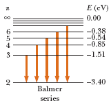 Solved Transitions responsible for the Balmer series for the | Chegg.com