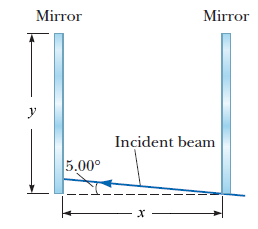 Solved: How Many Times Will The Incident Beam Shown In The... | Chegg.com