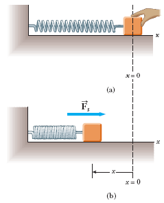 Solved: EXAMPLE 8.6A Block-Spring System A Block Of Mass3.... | Chegg.com