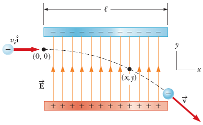 Example 23.10 An Accelerated Electron An Electron ... | Chegg.com