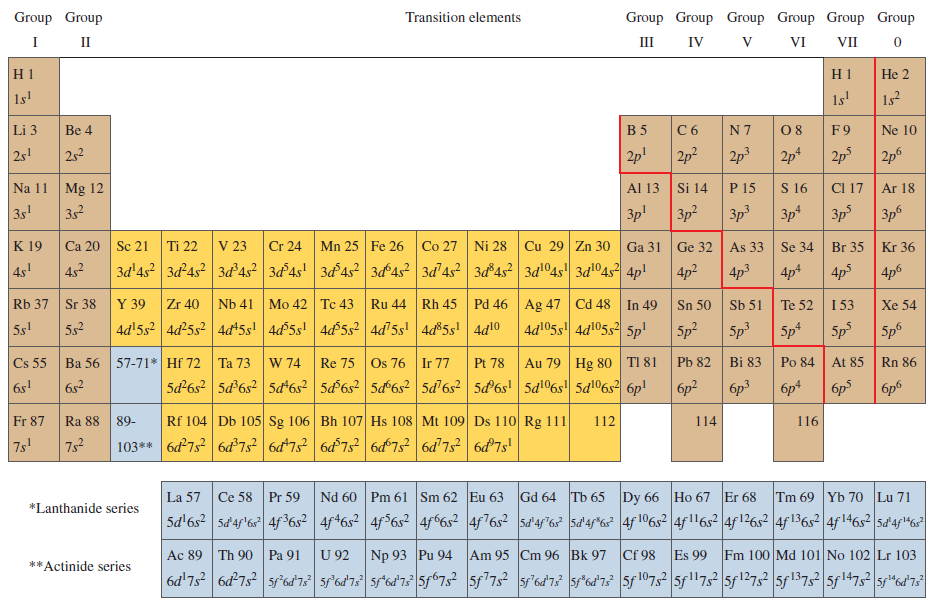 Scanning Through The Periodic Table In Order Of In... | Chegg.com