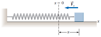 Solved The figure shows a light extended spring exerting a | Chegg.com