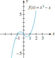 Graph And Limits Wyzant Ask An Expert