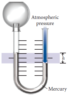 Solved: Given A Barometric Pressure Of 750.5 MmHg, Calcula... | Chegg.com