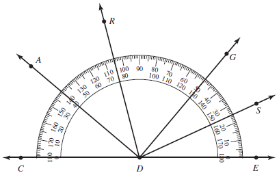 Solved: Use The Protractor To Find The Angle Measure Liste... | Chegg.com