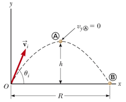 Solved: 5. The Initial Velocity Of A Ball Launched Into Fr... | Chegg.com
