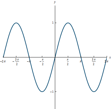 inverse cosine function