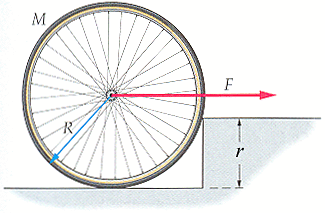 Solved: A Bicycle Wheel Of RadiusRand MassMis At Rest Agai... | Chegg.com