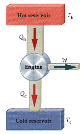 Solved: A Certain Carnot Engine, As Indicated In The Figur... | Chegg.com