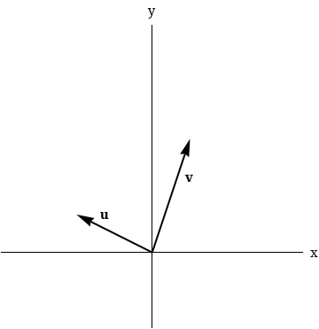 Use The Figure To Sketch A Graph Of The Specified Vector Wyzant Ask An Expert