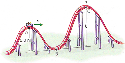 Solved A roller coaster travels on a frictionless track as | Chegg.com