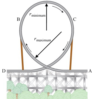 Modern Roller Coasters Have Vertical Loops Like Th... | Chegg.com