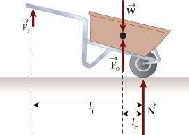 Solved: Consider The Following. (a) What Is The Mechanical... | Chegg.com