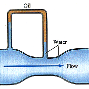 Solved: The Venturi Flowmeter Shown Below Is Used To Measu... | Chegg.com