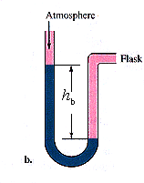 Solved: The Open-tube Manometer In The Figures Below Hassi... | Chegg.com